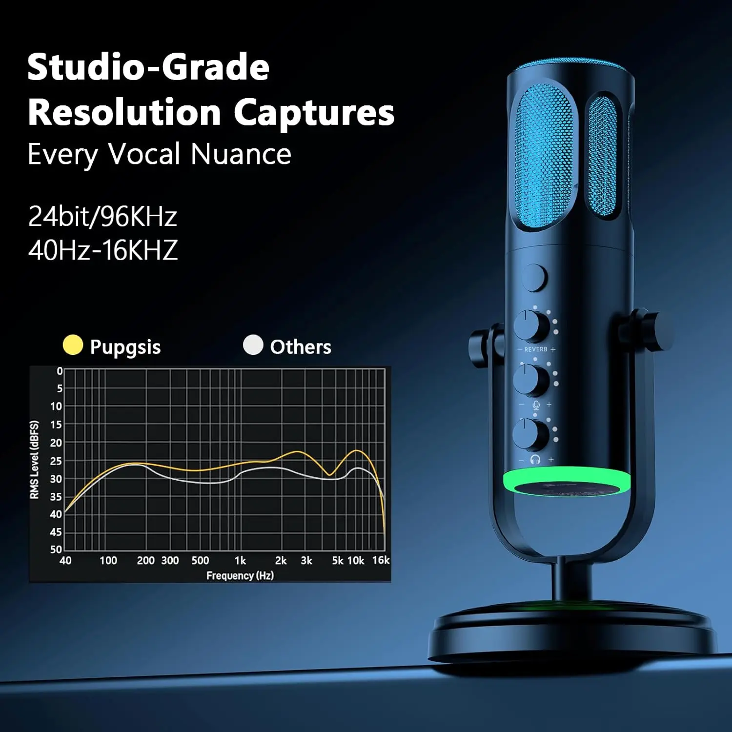 PUPGSIS USB PC Microphone, Gam - Pc Gaming Youtuber 评论和价格
