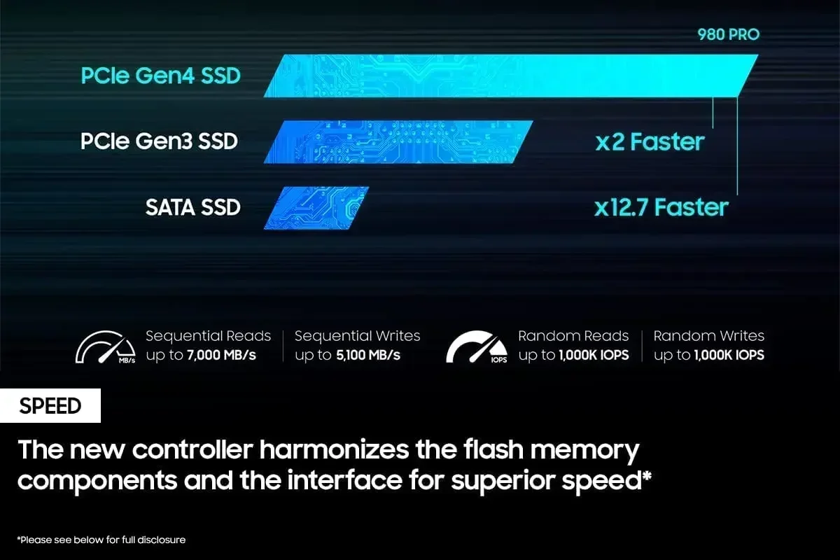 980 Pro Internal M.2 2280 NVMe - Pc Gaming Vs Ps5 评论和价格