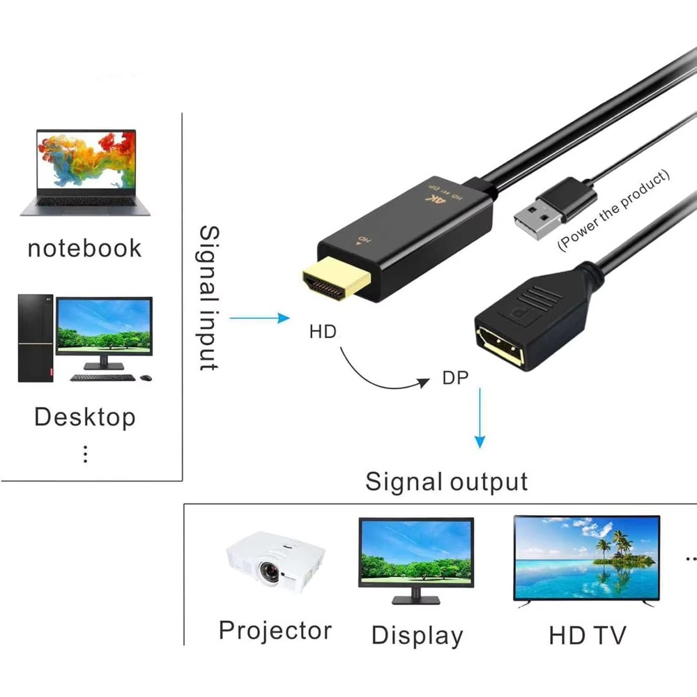 4K@60Hz HDMI-compatible To Dis - Pc Gaming Vs Ps5 评论和价格